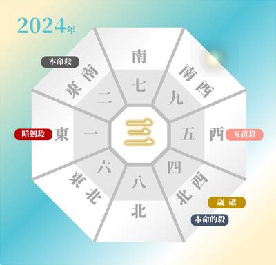 2024方位吉凶|2024年の吉方位と凶方位